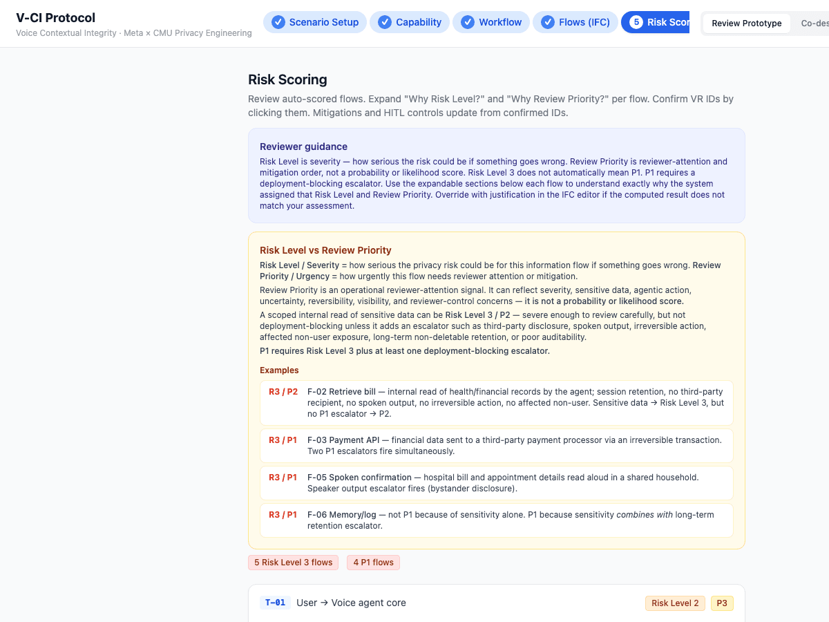 V-CI Protocol